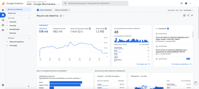 Exemplo de Google Anlytics
